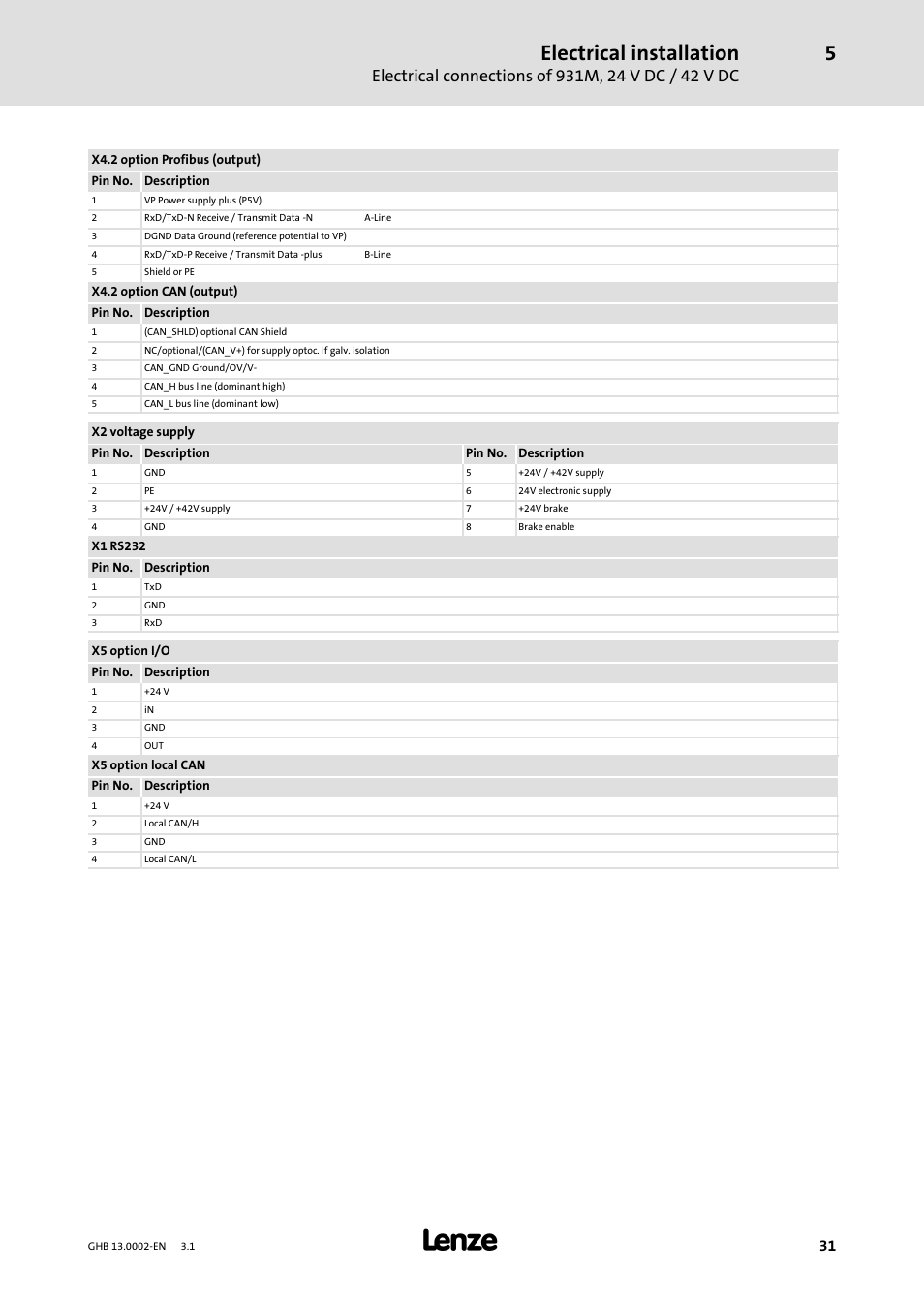 Electrical installation | Lenze 931W User Manual | Page 31 / 68