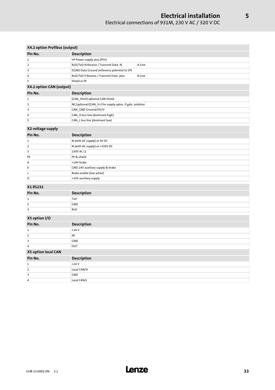 Electrical installation | Lenze 931W User Manual | Page 33 / 68