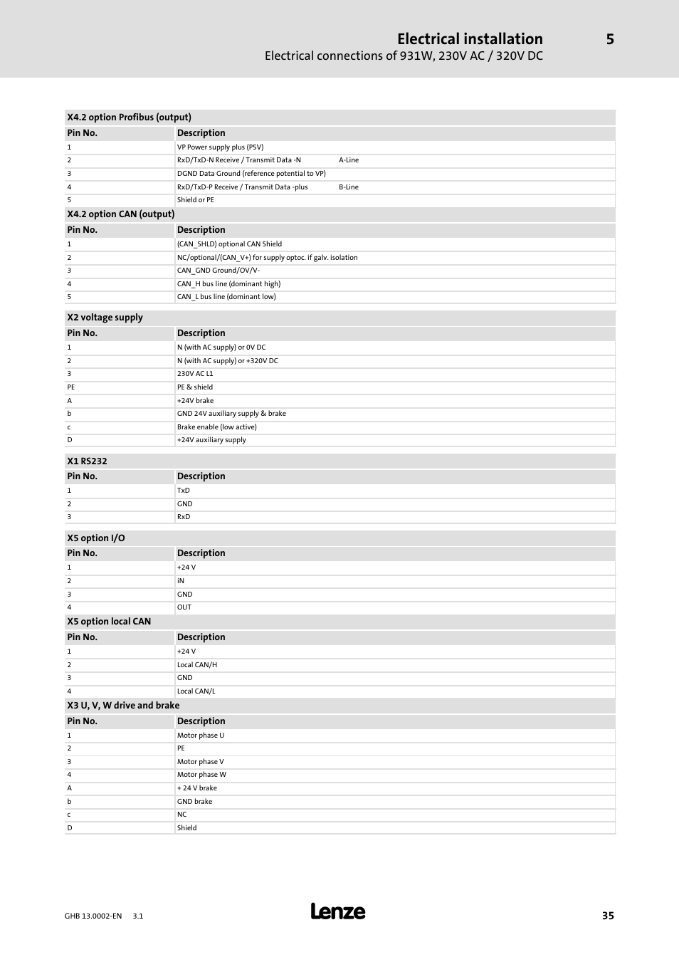 Electrical installation | Lenze 931W User Manual | Page 35 / 68