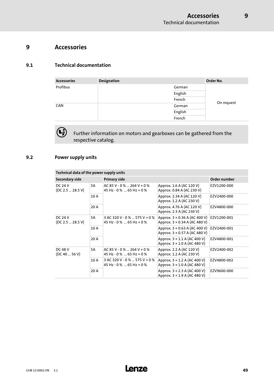 Accessories, 9accessories | Lenze 931W User Manual | Page 49 / 68