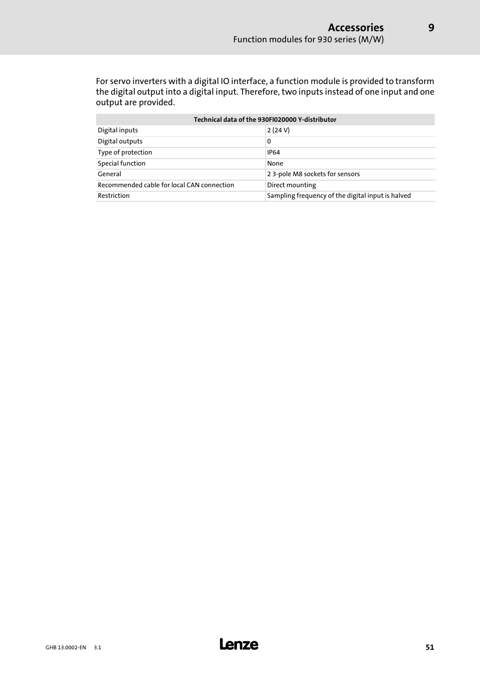 Accessories | Lenze 931W User Manual | Page 51 / 68