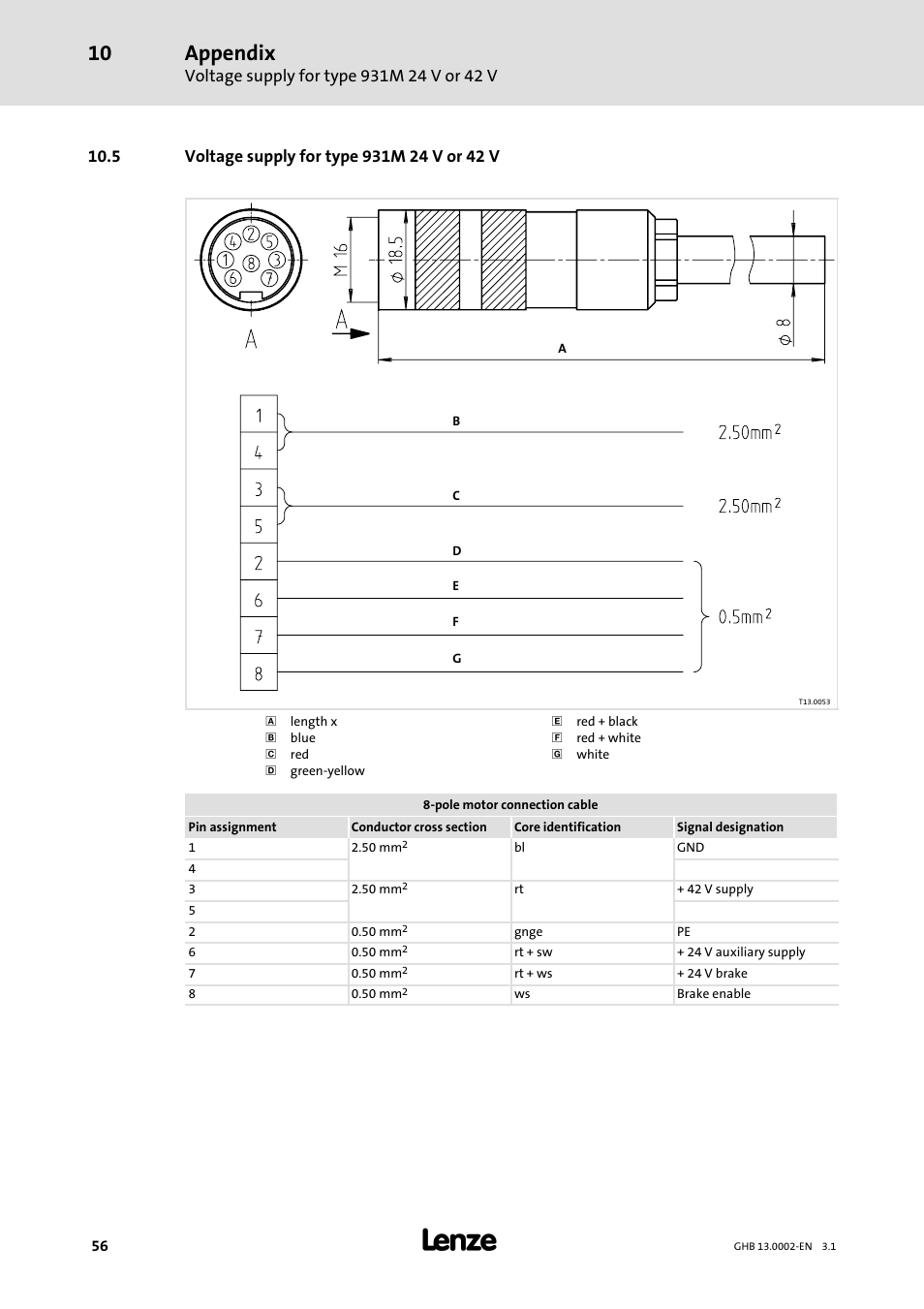 Appendix | Lenze 931W User Manual | Page 56 / 68