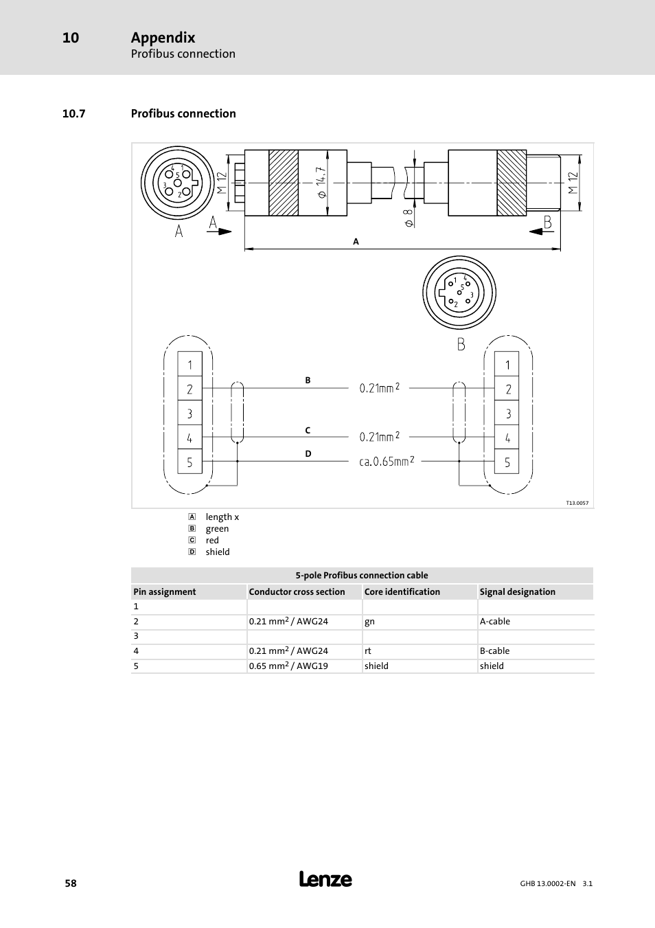 Appendix | Lenze 931W User Manual | Page 58 / 68