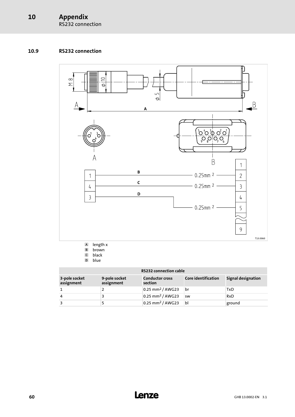 Appendix | Lenze 931W User Manual | Page 60 / 68
