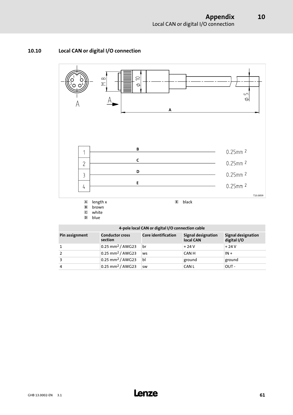 Appendix, Local can or digital i/o connection, 10 local can or digital i/o connection | Lenze 931W User Manual | Page 61 / 68