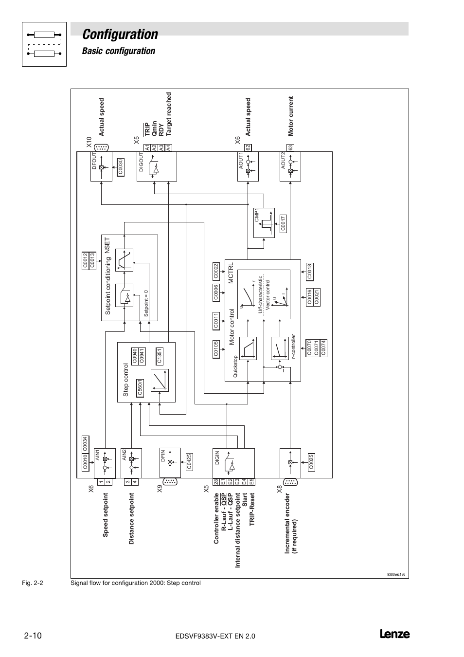 Configuration, Basic configuration | Lenze EVF9383 User Manual | Page 18 / 232