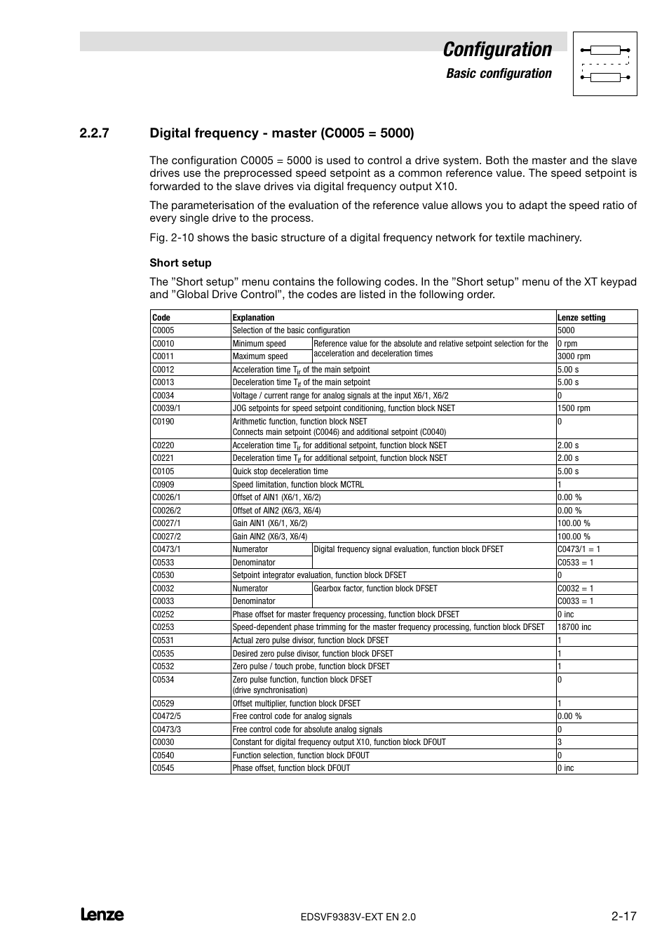 Digital frequency - master (c0005 = 5000), Digital frequency − master (c0005 = 5000), Configuration | Basic configuration | Lenze EVF9383 User Manual | Page 25 / 232