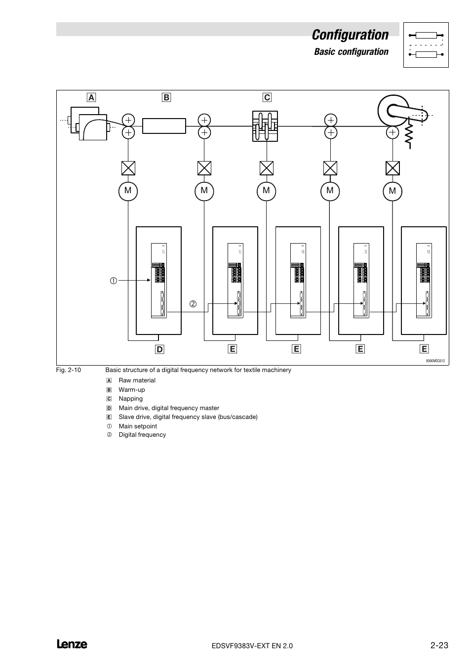 Configuration | Lenze EVF9383 User Manual | Page 31 / 232