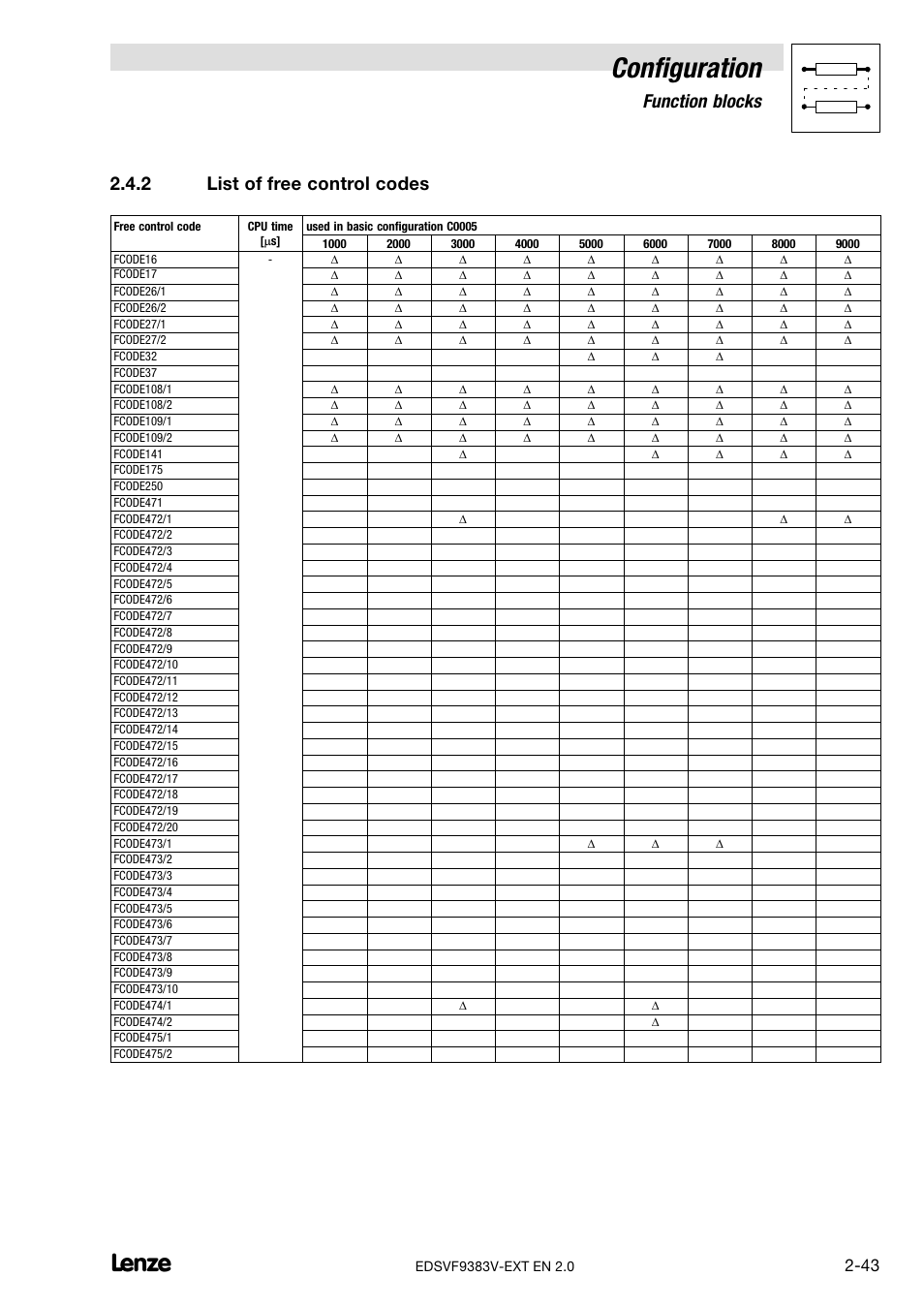 List of free control codes, Configuration, Function blocks | 2 list of free control codes | Lenze EVF9383 User Manual | Page 51 / 232