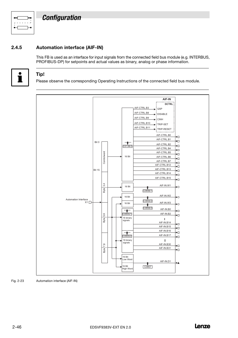 Automation interface (aif-in), Automation interface (aif−in), Configuration | 5 automation interface (aif−in) | Lenze EVF9383 User Manual | Page 54 / 232