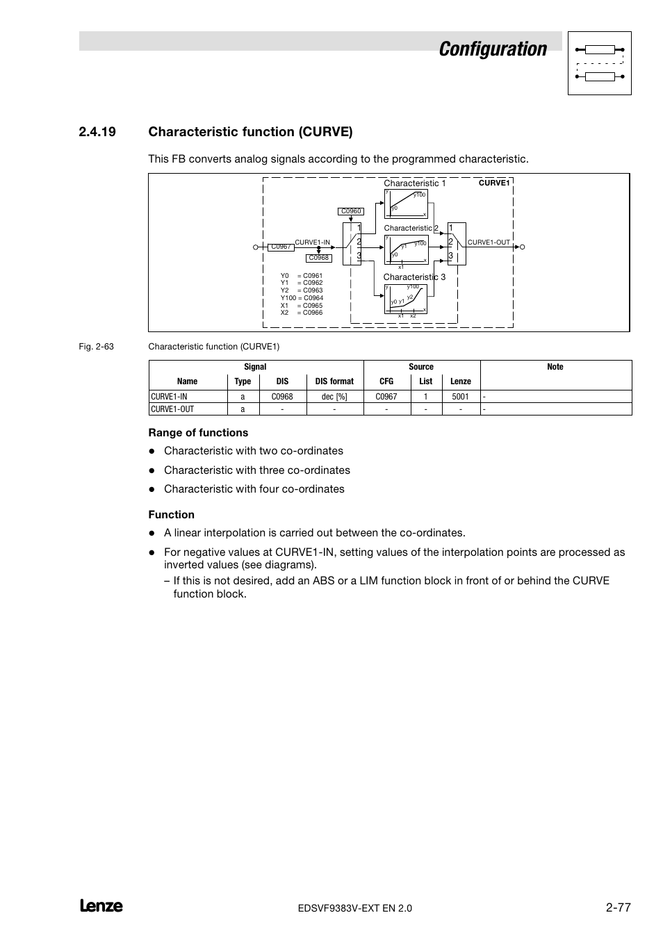 Characteristic function (curve), Configuration, 19 characteristic function (curve) | Range of functions, Characteristic with two co−ordinates, Characteristic with three co−ordinates, Characteristic with four co−ordinates function | Lenze EVF9383 User Manual | Page 85 / 232