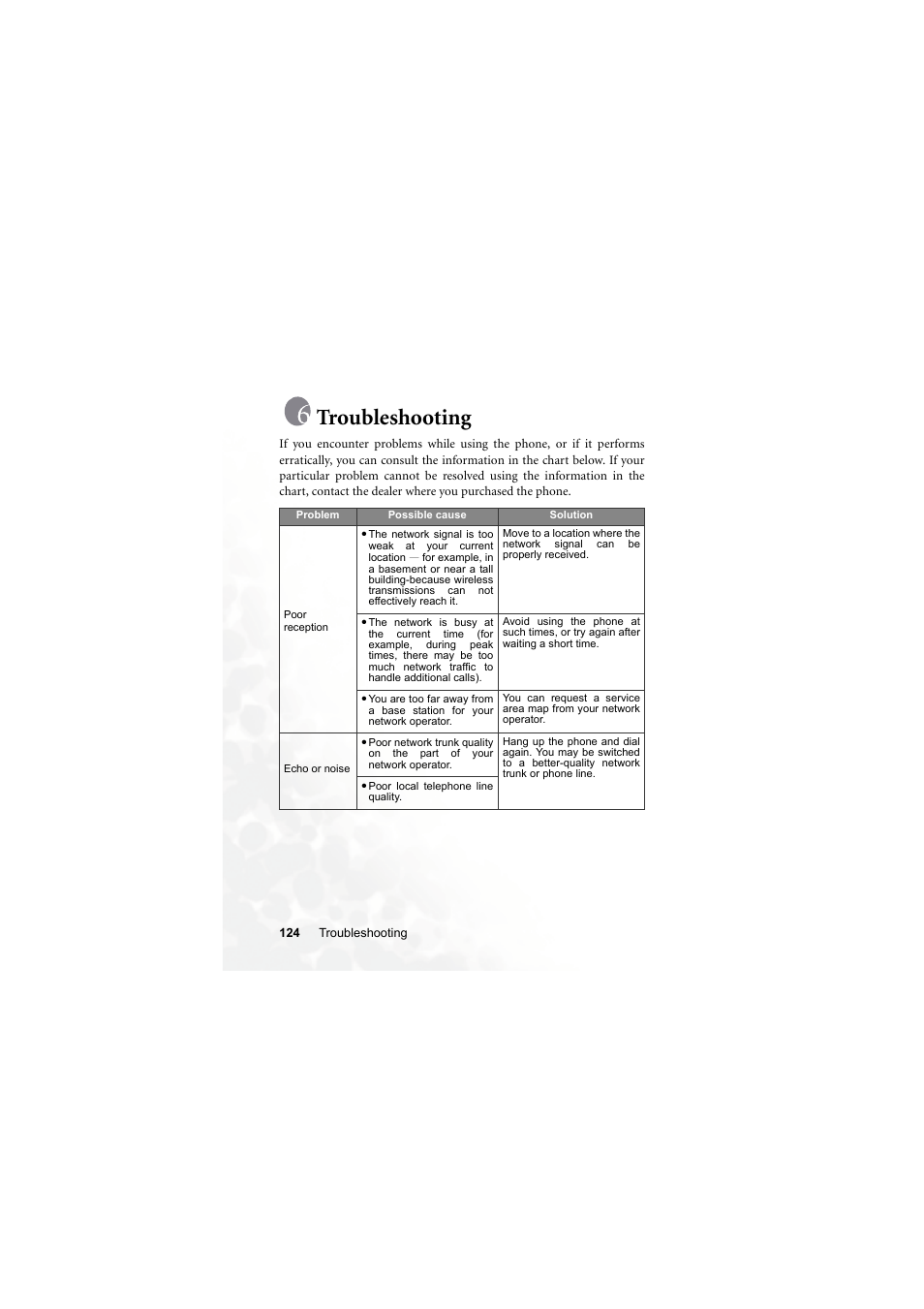 Troubleshooting | BenQ Z2 User Manual | Page 140 / 148