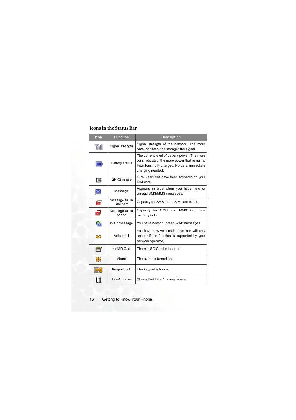 Icons in the status bar | BenQ Z2 User Manual | Page 32 / 148