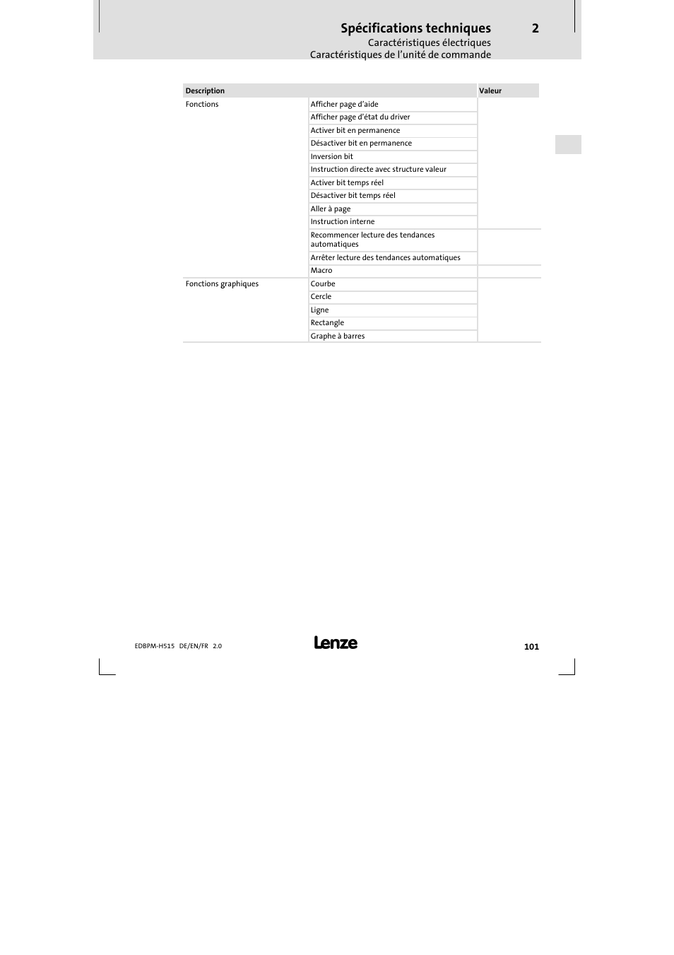 Spécifications techniques | Lenze EPM-H515 User Manual | Page 101 / 138