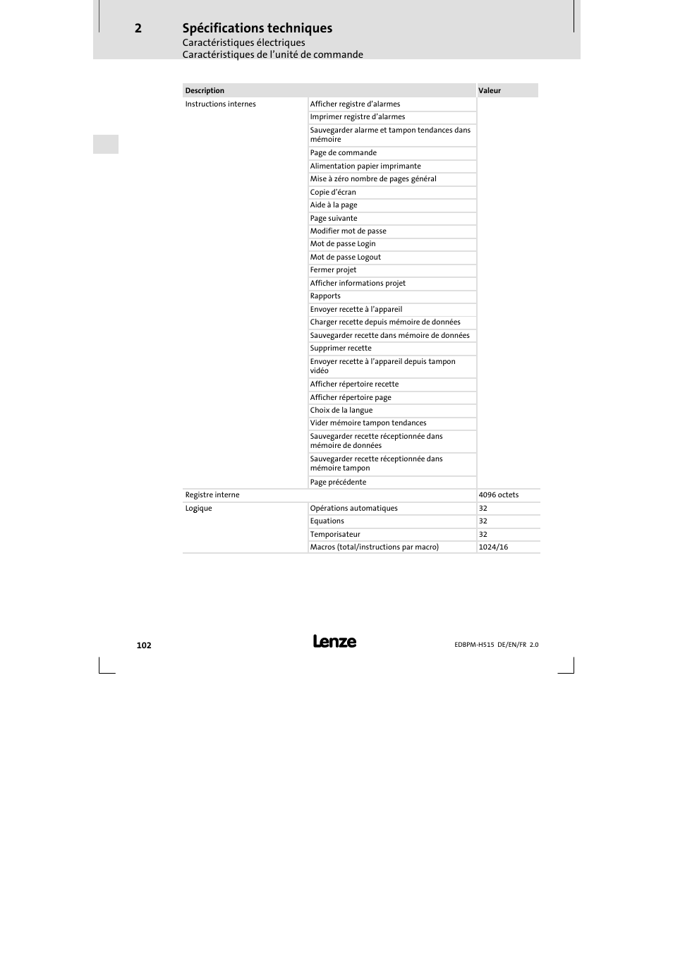 Spécifications techniques | Lenze EPM-H515 User Manual | Page 102 / 138