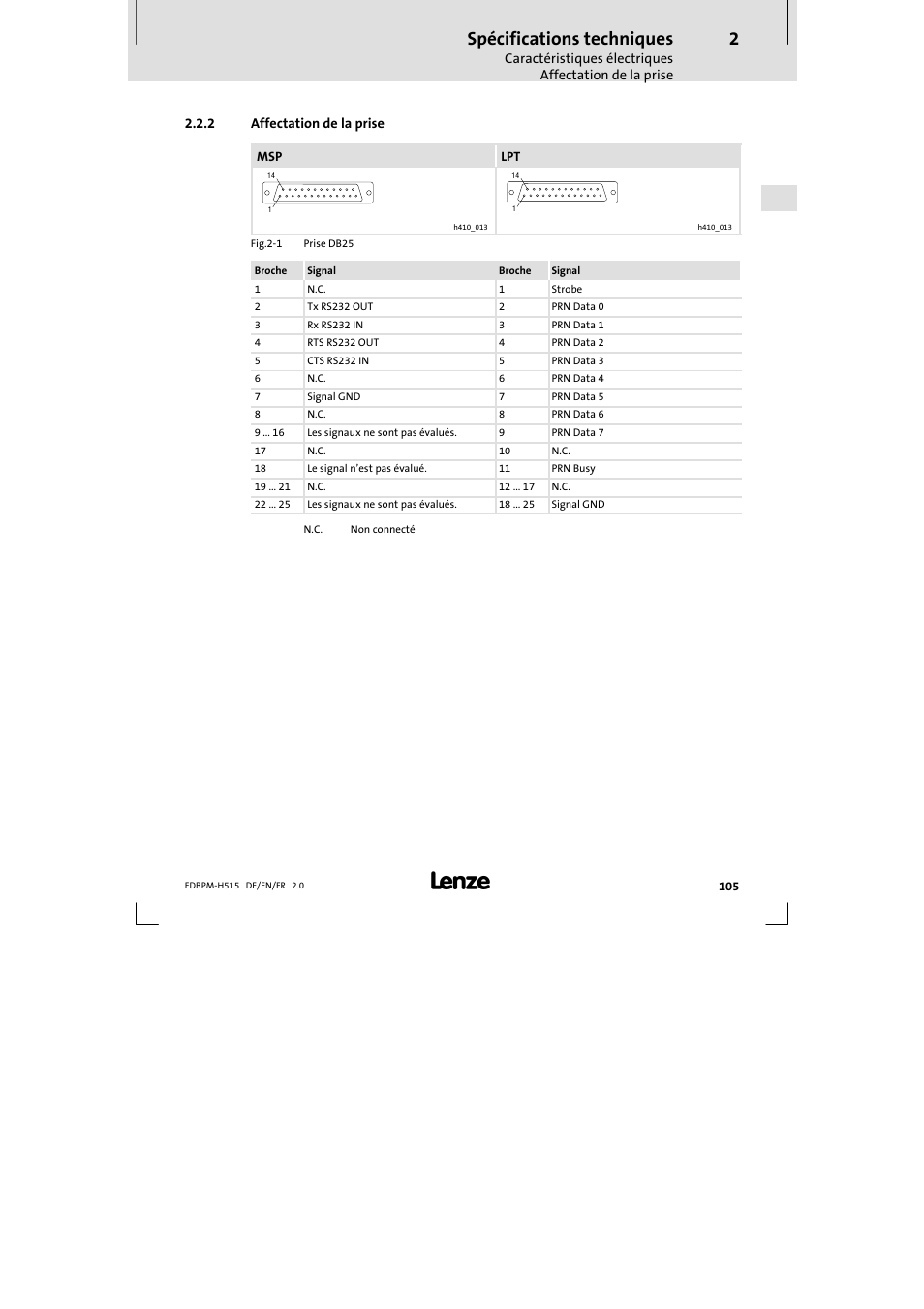 2 affectation de la prise, Affectation de la prise, Spécifications techniques | Lenze EPM-H515 User Manual | Page 105 / 138