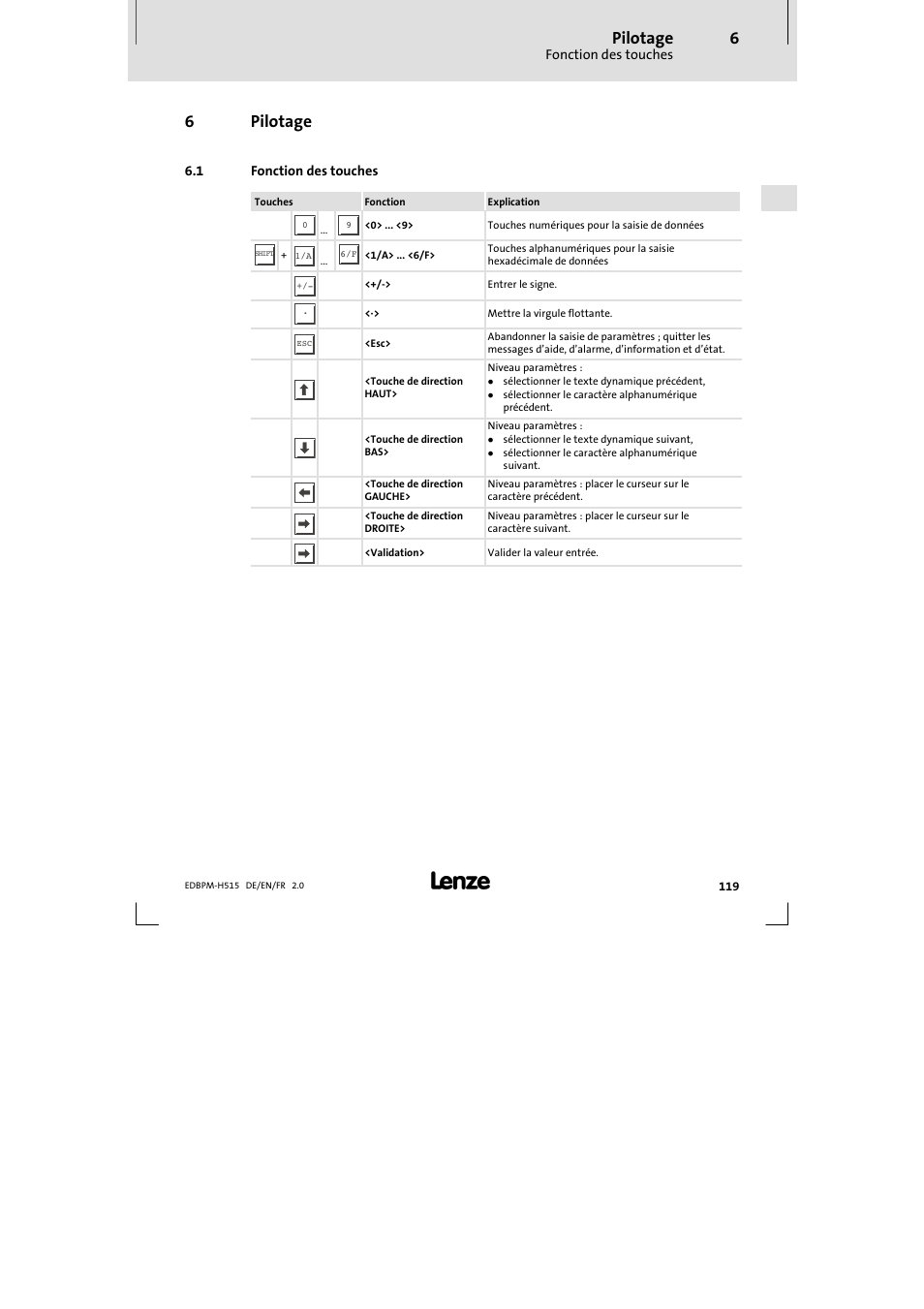 6 pilotage, 1 fonction des touches, Pilotage | Fonction des touches, 6pilotage | Lenze EPM-H515 User Manual | Page 119 / 138