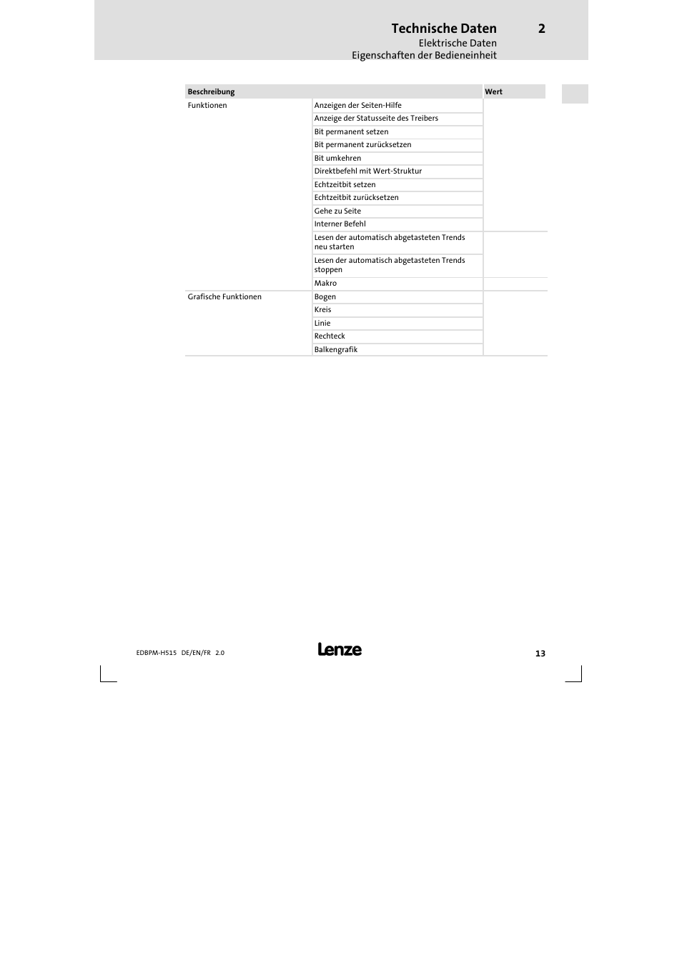 Technische daten | Lenze EPM-H515 User Manual | Page 13 / 138