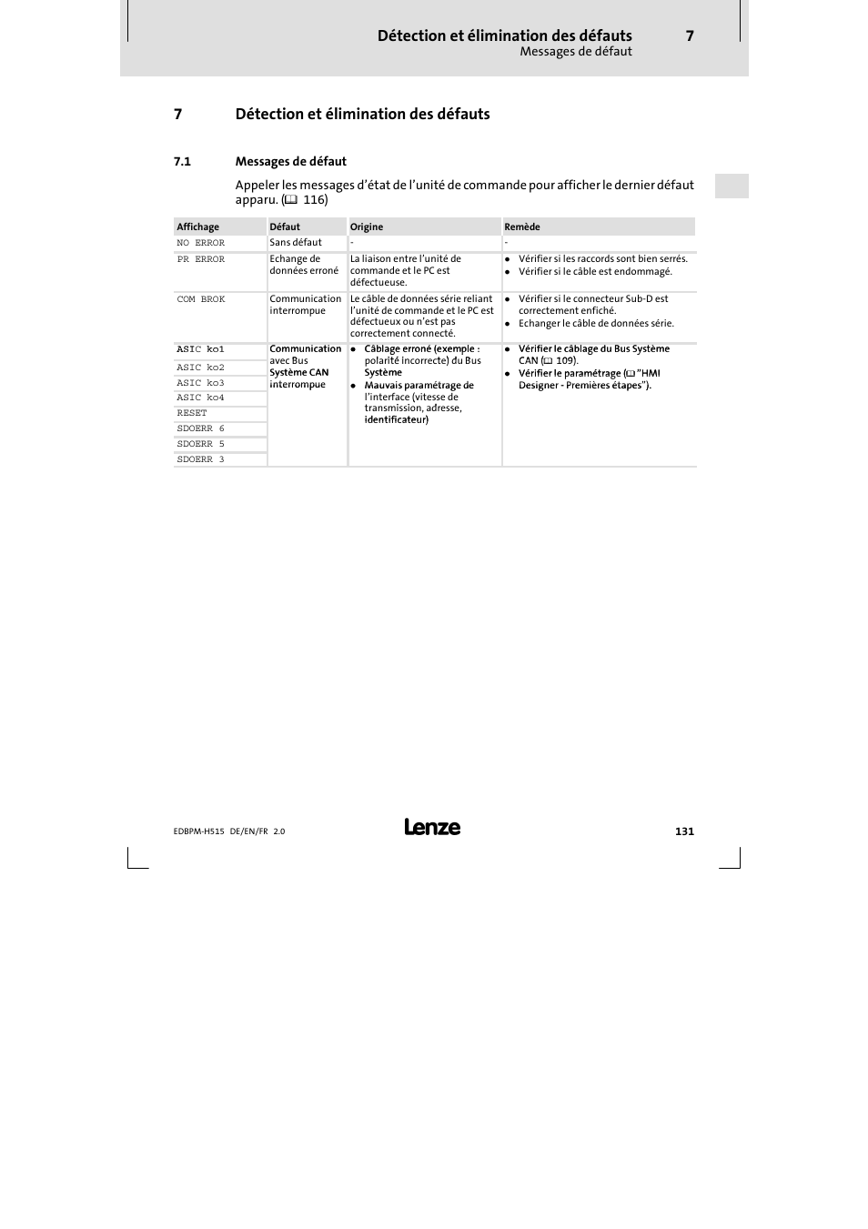 7 détection et élimination des défauts, 1 messages de défaut, Détection et élimination des défauts | Messages de défaut, 7détection et élimination des défauts | Lenze EPM-H515 User Manual | Page 131 / 138