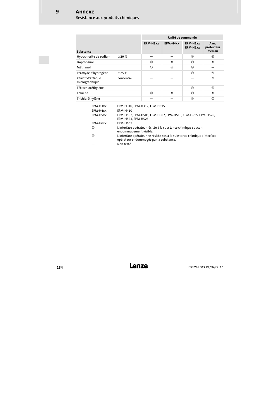 Annexe | Lenze EPM-H515 User Manual | Page 134 / 138
