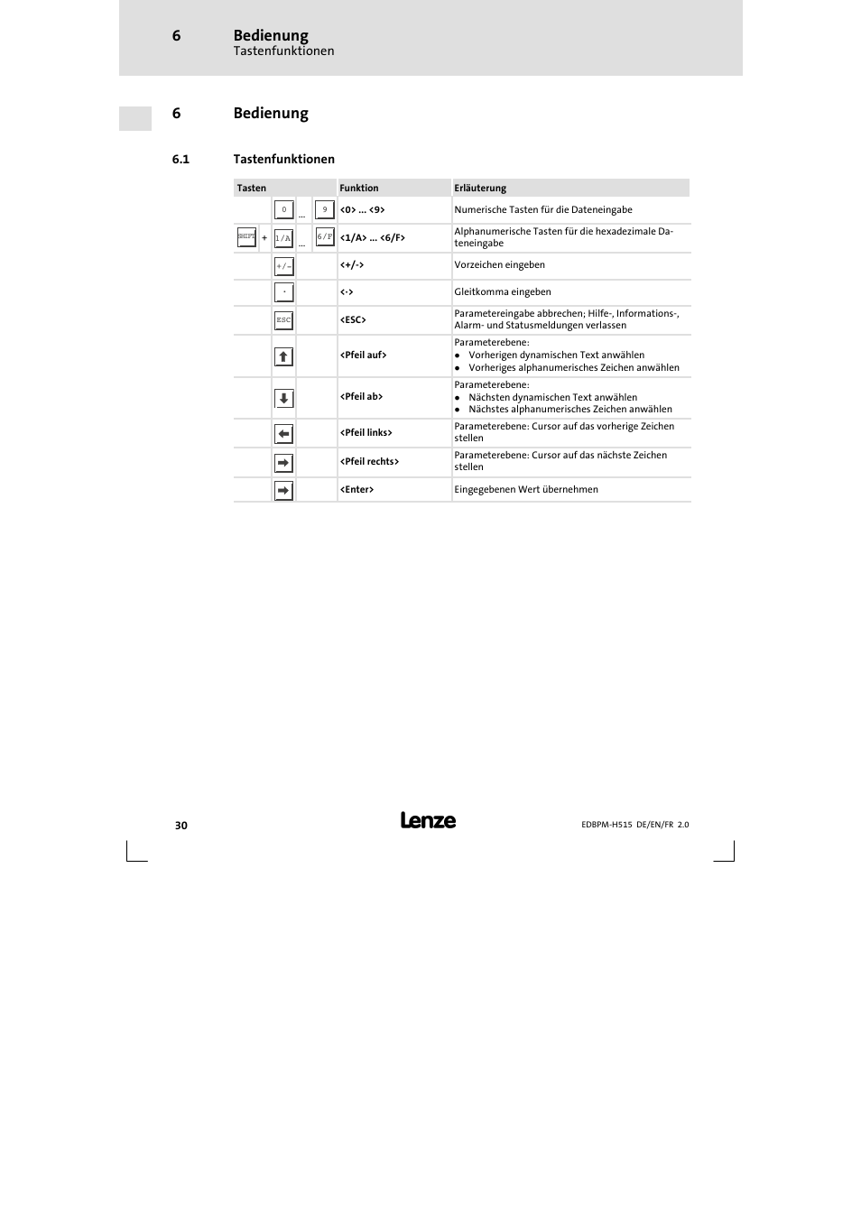 6 bedienung, 1 tastenfunktionen, Bedienung | Tastenfunktionen, 6bedienung | Lenze EPM-H515 User Manual | Page 30 / 138