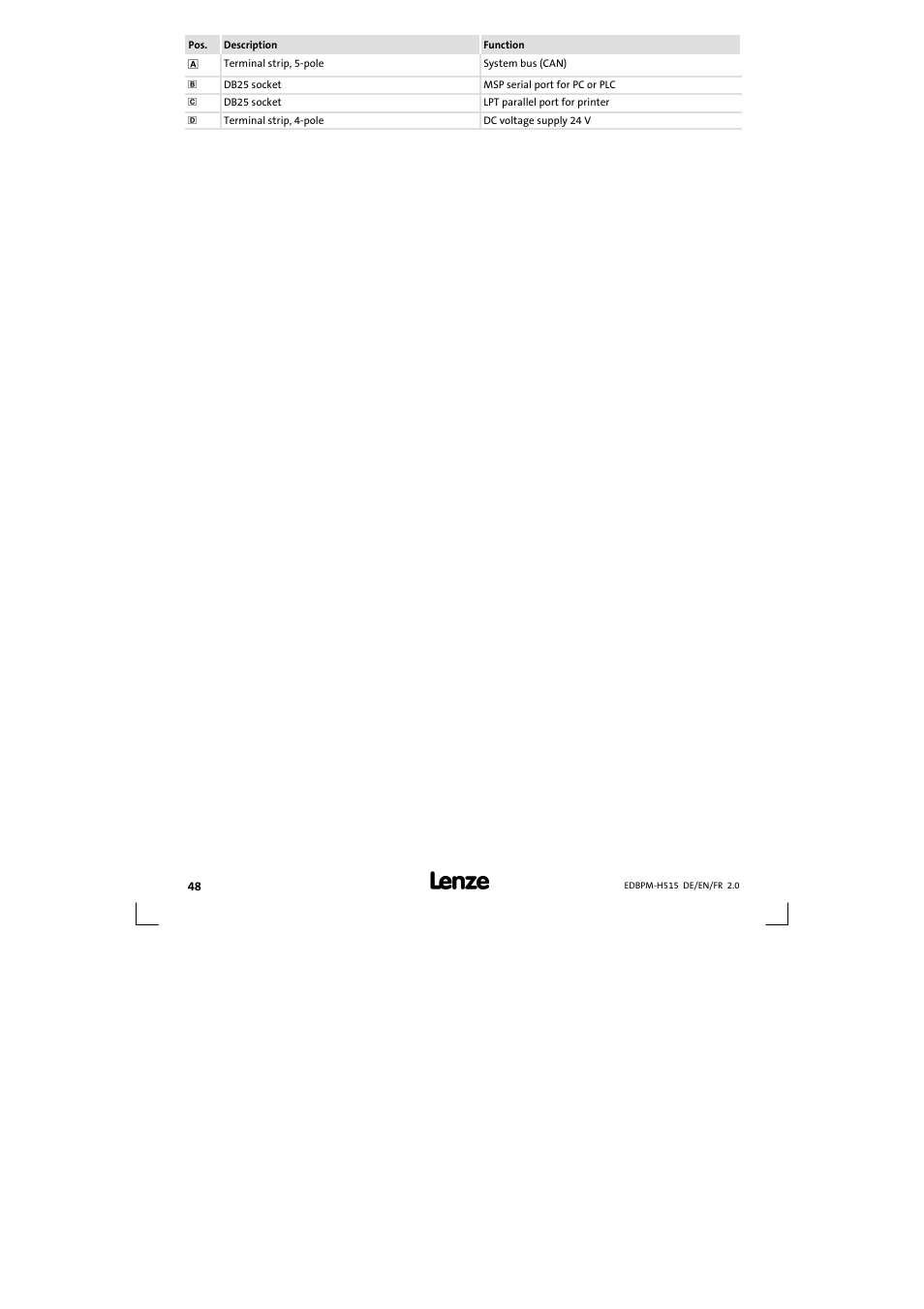 Legend | Lenze EPM-H515 User Manual | Page 48 / 138