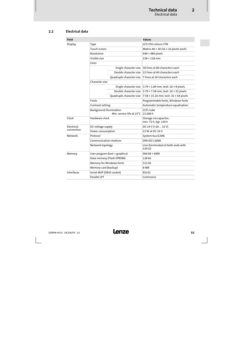2 electrical data, Electrical data, Technical data | Lenze EPM-H515 User Manual | Page 55 / 138