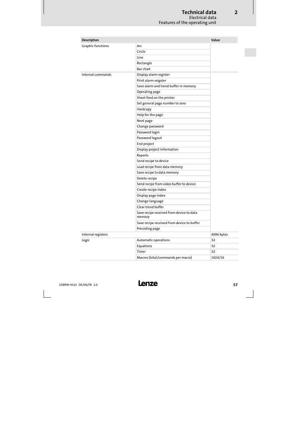 Technical data | Lenze EPM-H515 User Manual | Page 57 / 138