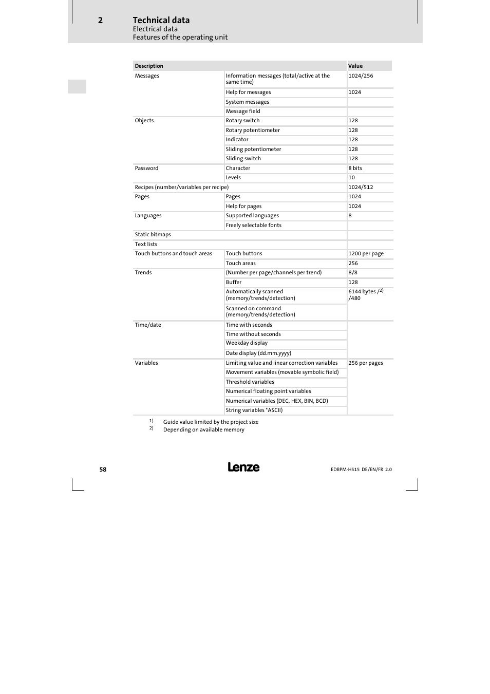 Technical data | Lenze EPM-H515 User Manual | Page 58 / 138