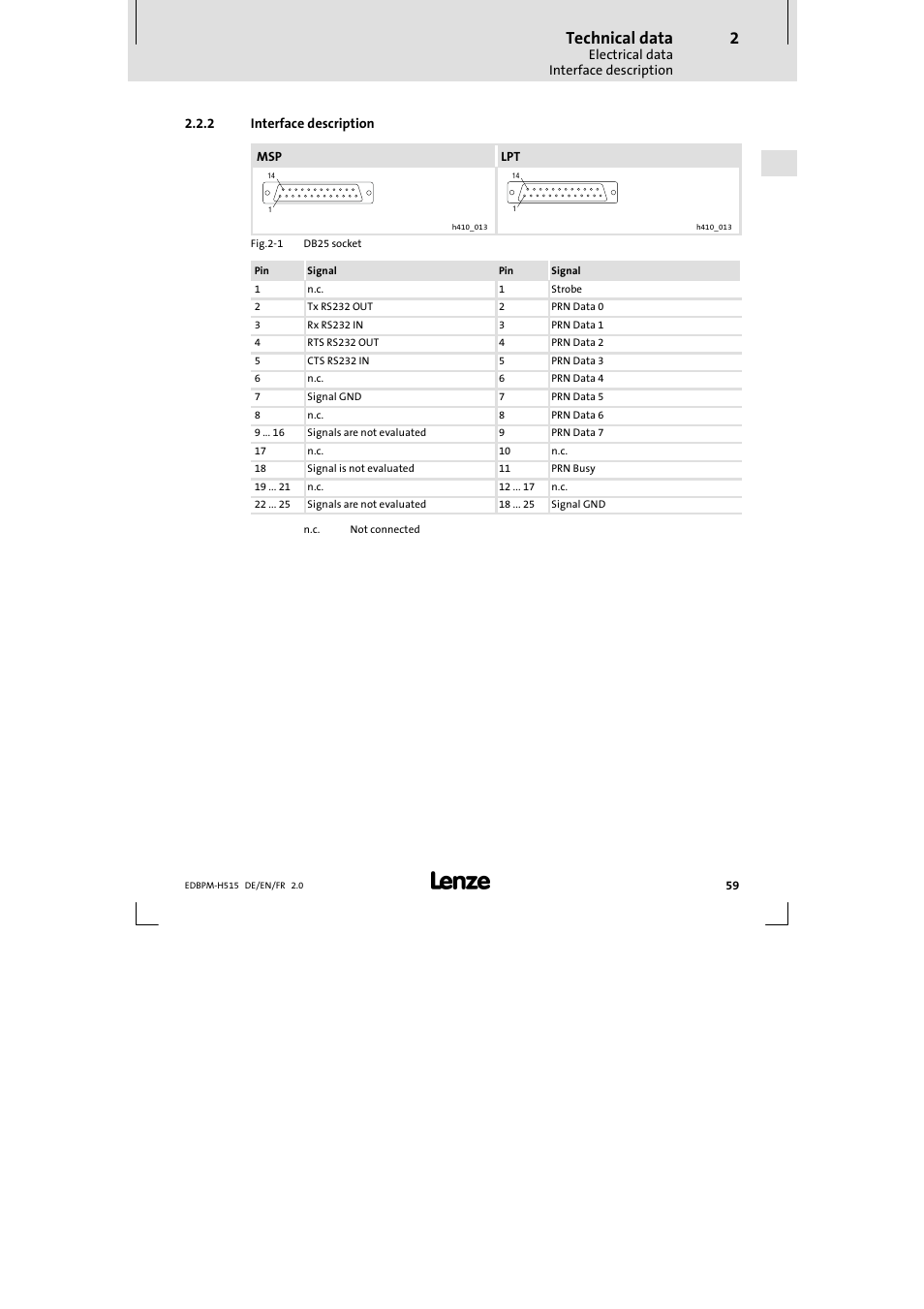2 interface description, Interface description, Technical data | Lenze EPM-H515 User Manual | Page 59 / 138
