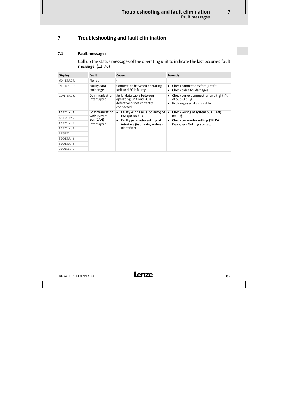 7 troubleshooting and fault elimination, 1 fault messages, Troubleshooting and fault elimination | Fault messages, 7troubleshooting and fault elimination | Lenze EPM-H515 User Manual | Page 85 / 138
