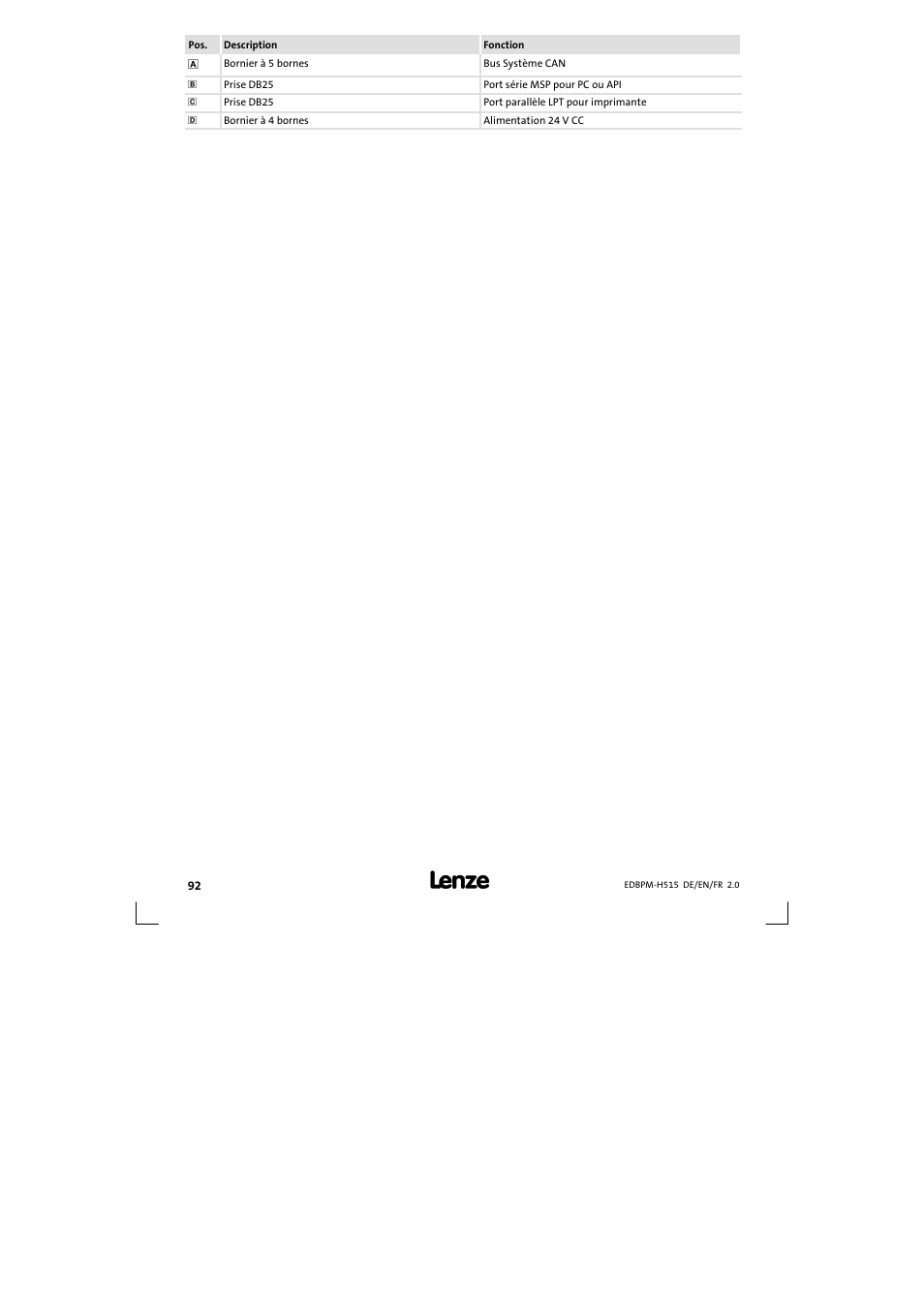 Légende | Lenze EPM-H515 User Manual | Page 92 / 138