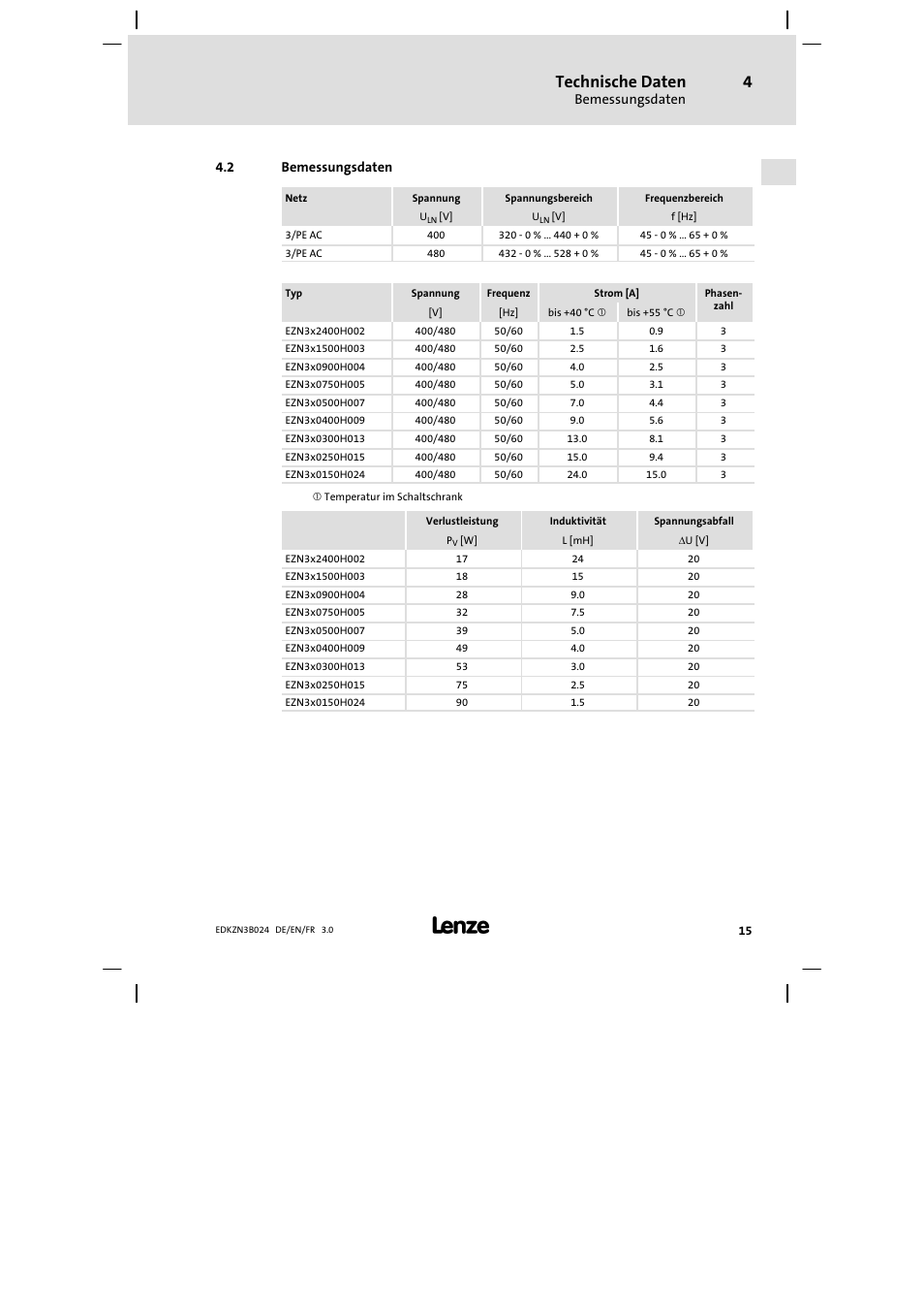 Bemessungsdaten, Technische daten | Lenze EZN3B series User Manual | Page 15 / 70