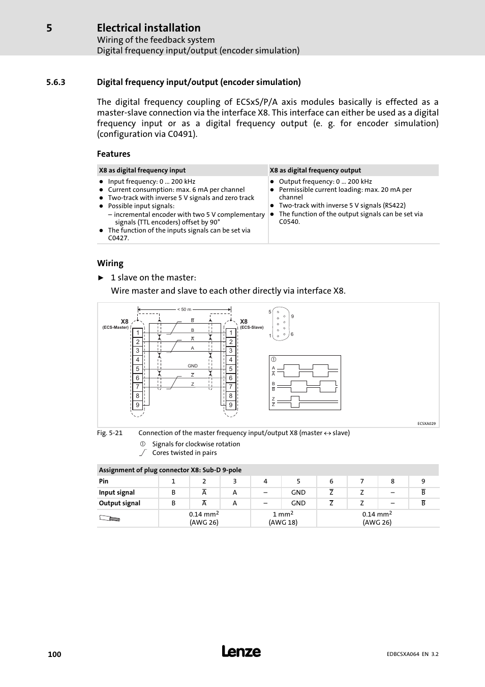 Electrical installation, Wiring | Lenze ECSCAxxx User Manual | Page 100 / 483