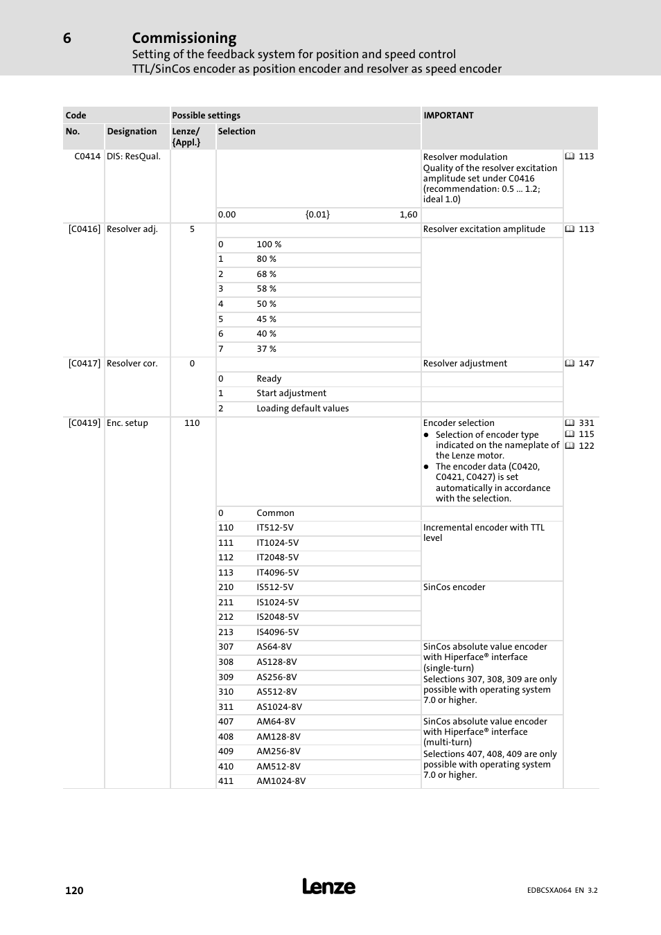 Commissioning | Lenze ECSCAxxx User Manual | Page 120 / 483