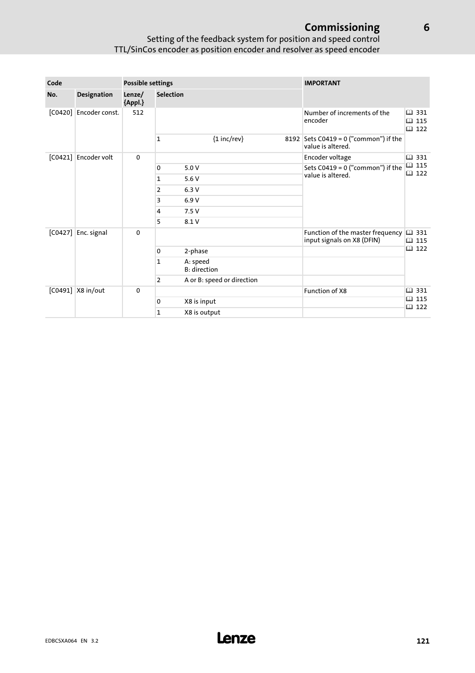 Commissioning | Lenze ECSCAxxx User Manual | Page 121 / 483