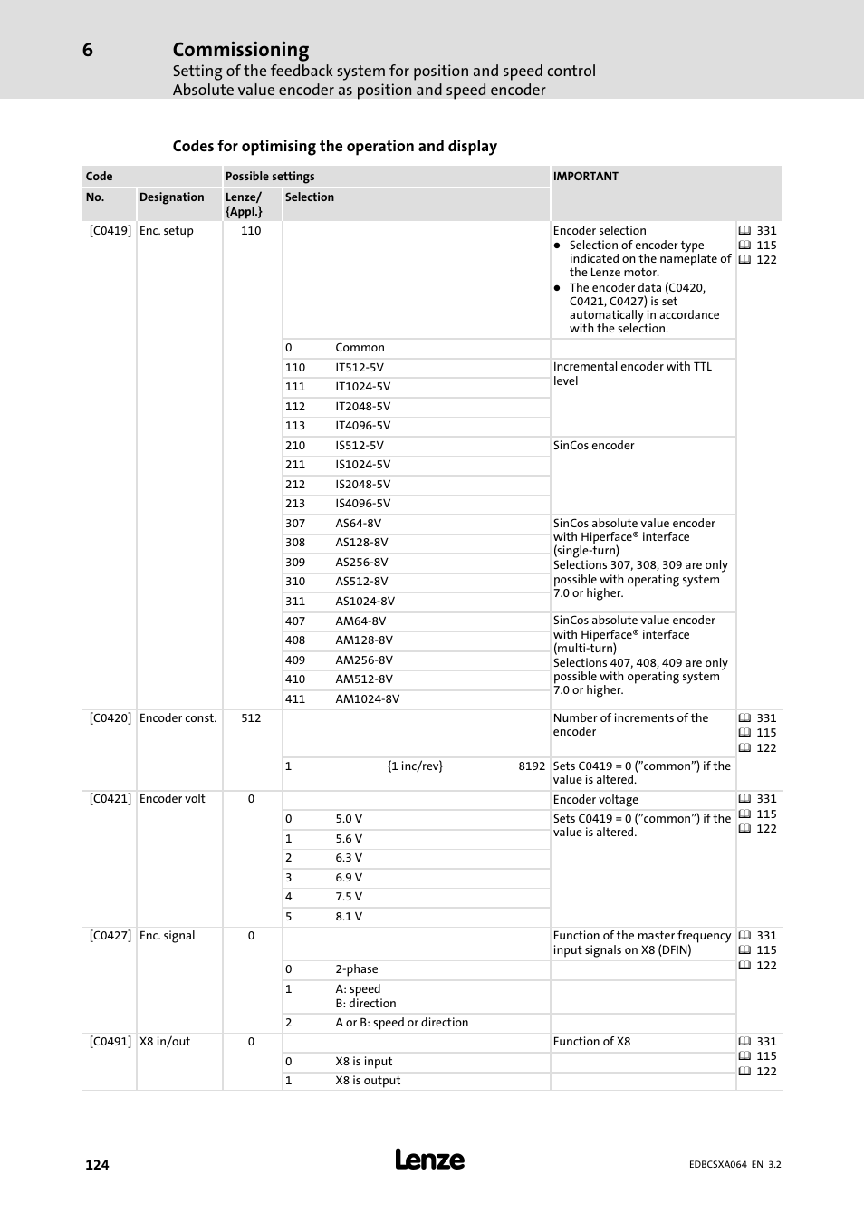 Commissioning | Lenze ECSCAxxx User Manual | Page 124 / 483