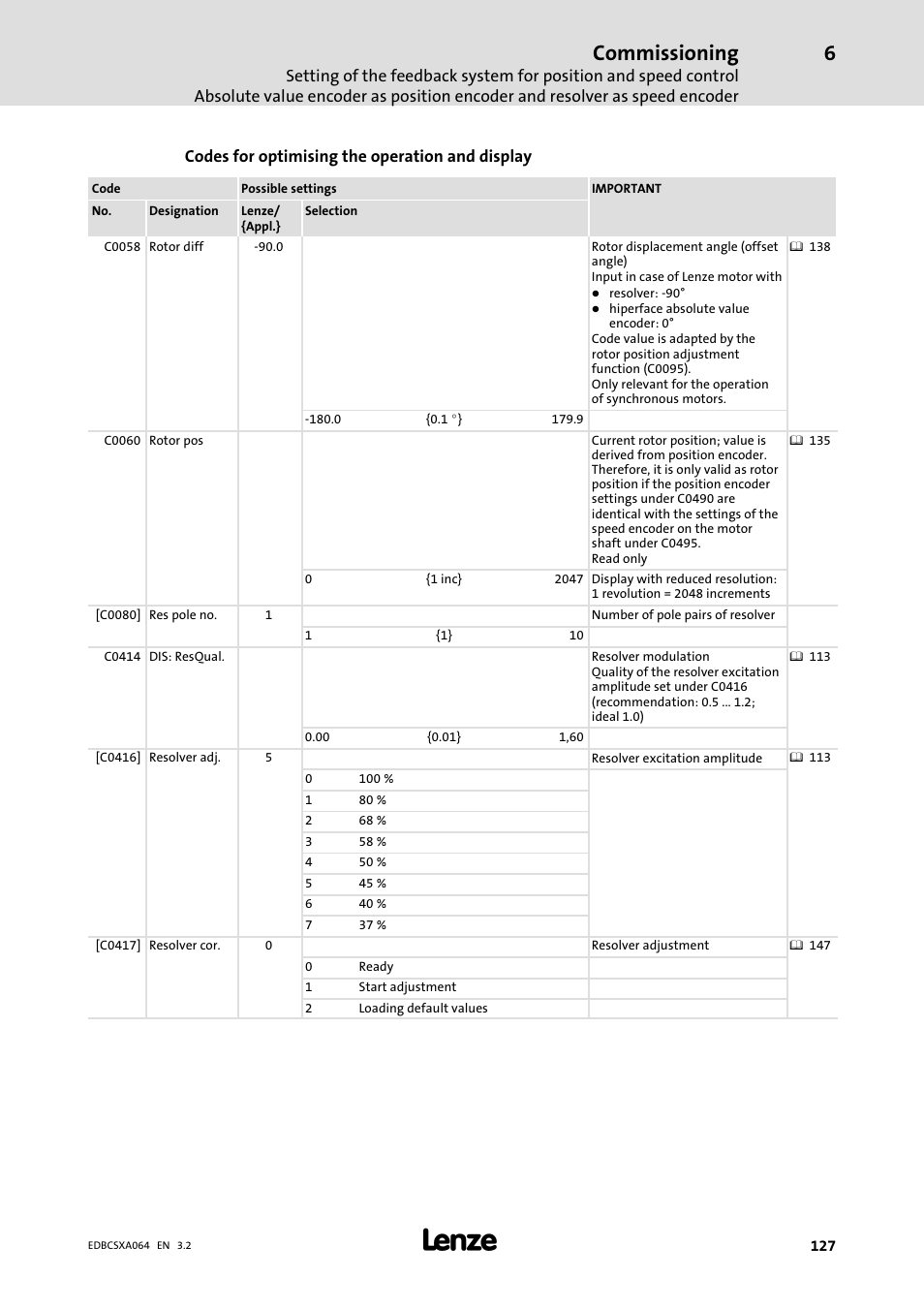 Commissioning | Lenze ECSCAxxx User Manual | Page 127 / 483