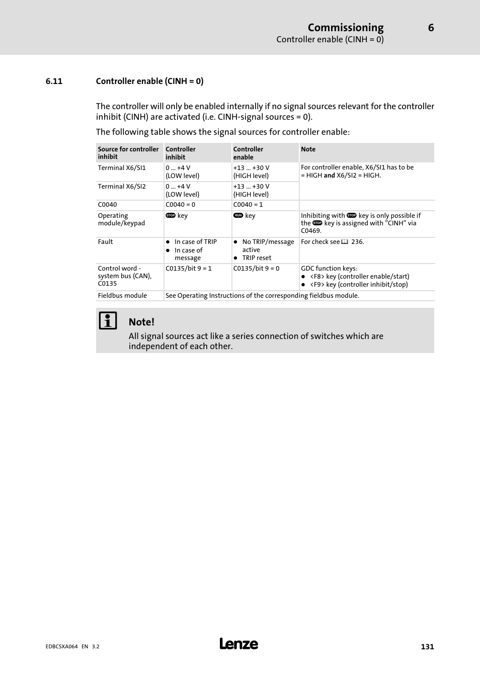 11 controller enable (cinh = 0), Commissioning | Lenze ECSCAxxx User Manual | Page 131 / 483