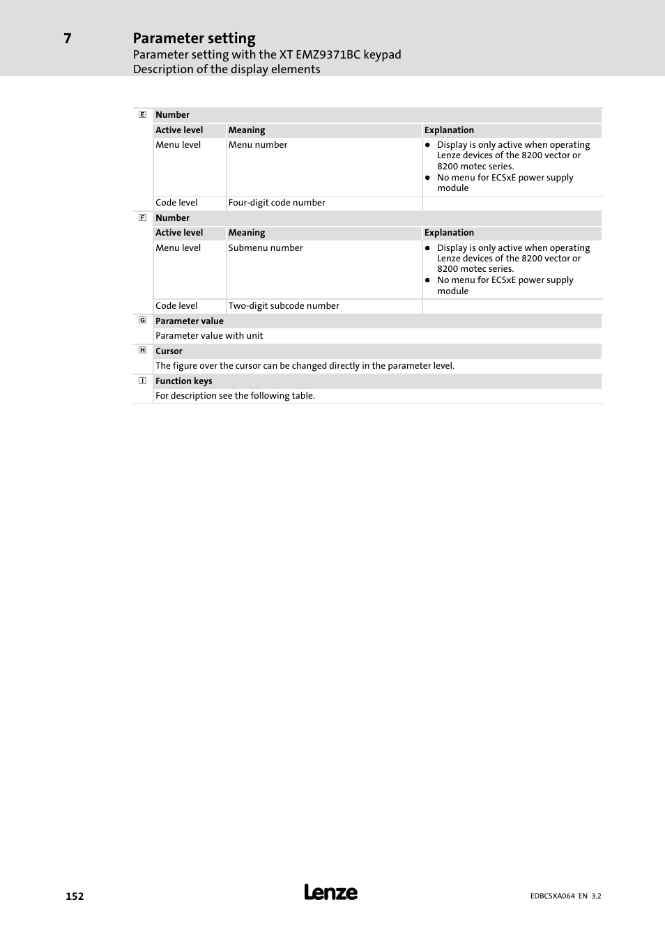 Parameter setting | Lenze ECSCAxxx User Manual | Page 152 / 483