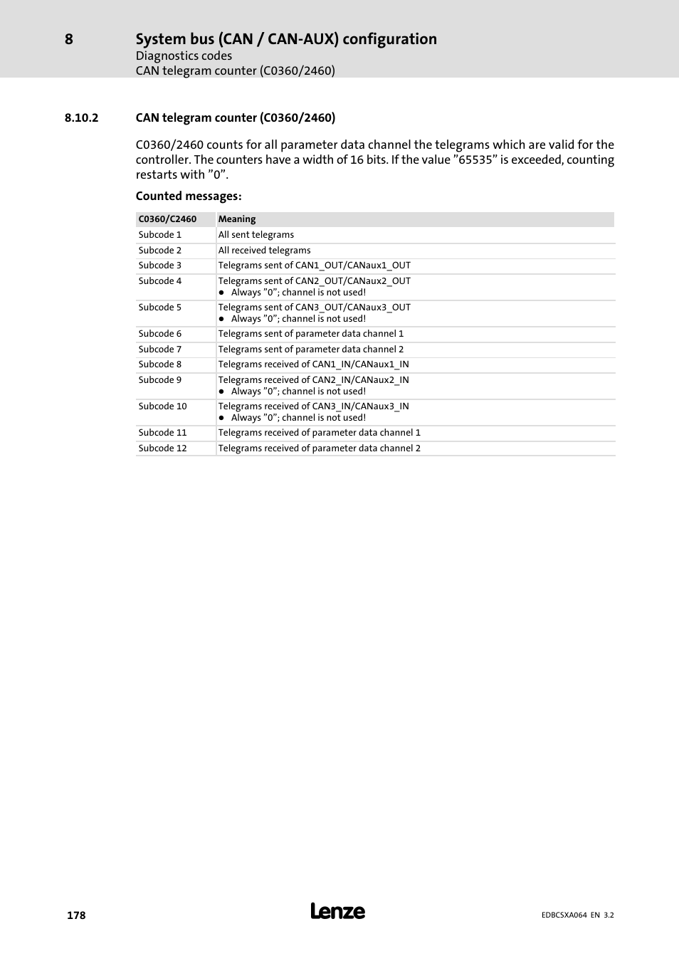 2 can telegram counter (c0360/2460), Can telegram counter (c0360/2460), System bus (can / can−aux) configuration | Lenze ECSCAxxx User Manual | Page 178 / 483