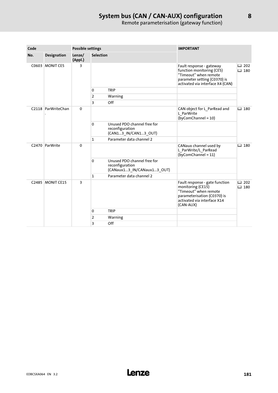 System bus (can / can−aux) configuration | Lenze ECSCAxxx User Manual | Page 181 / 483