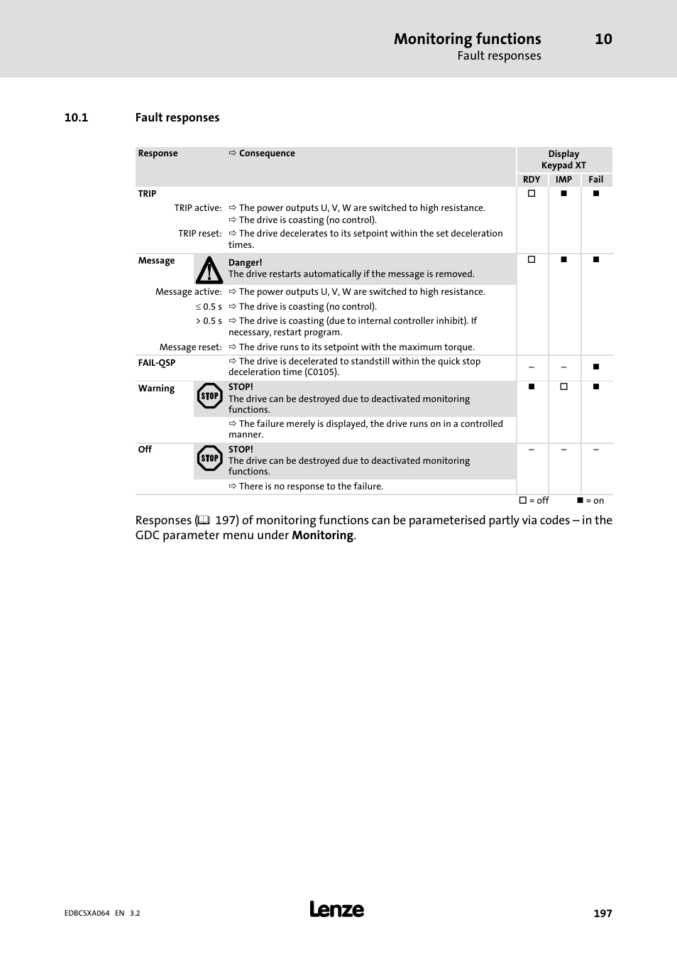 1 fault responses, Monitoring functions | Lenze ECSCAxxx User Manual | Page 197 / 483