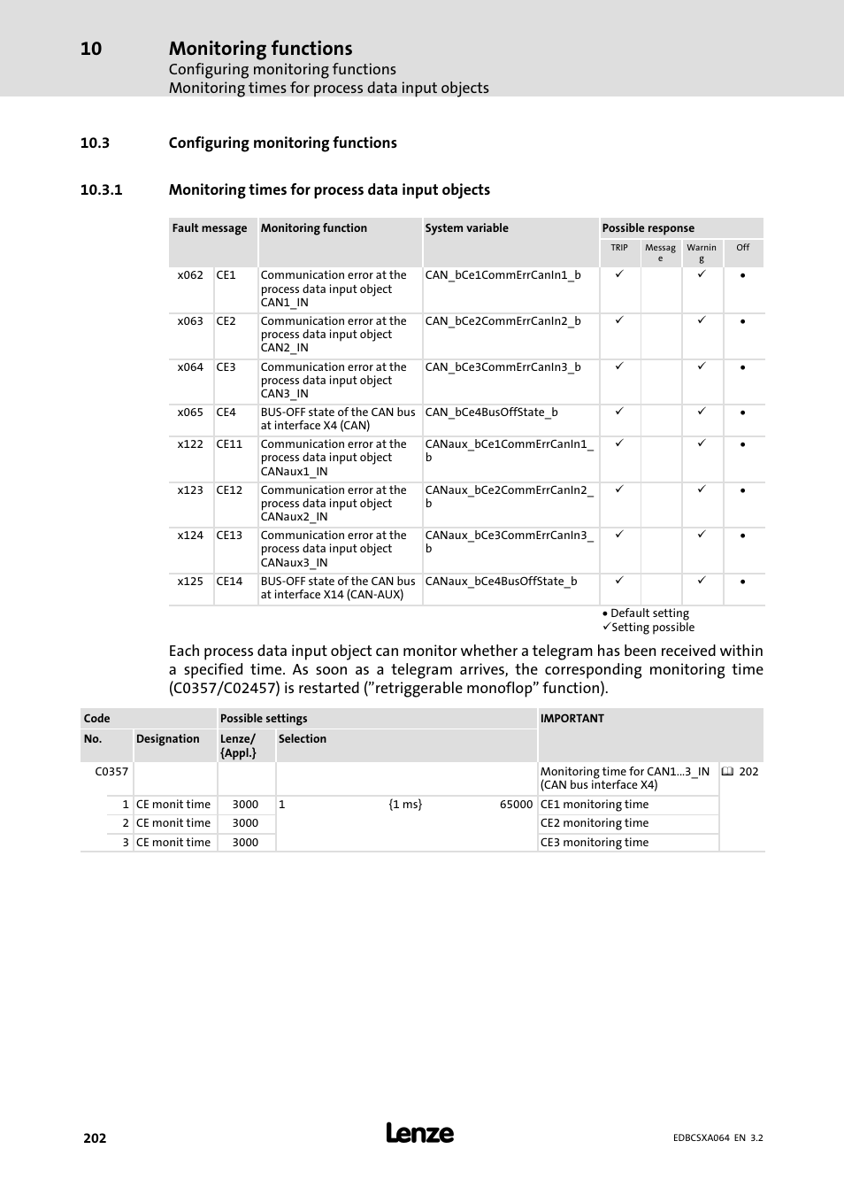 3 configuring monitoring functions, 1 monitoring times for process data input objects, Monitoring times for process data input objects | Monitoring functions | Lenze ECSCAxxx User Manual | Page 202 / 483