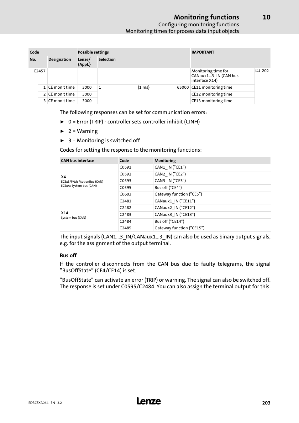 Monitoring functions | Lenze ECSCAxxx User Manual | Page 203 / 483