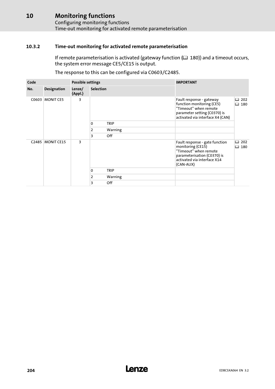 Monitoring functions | Lenze ECSCAxxx User Manual | Page 204 / 483