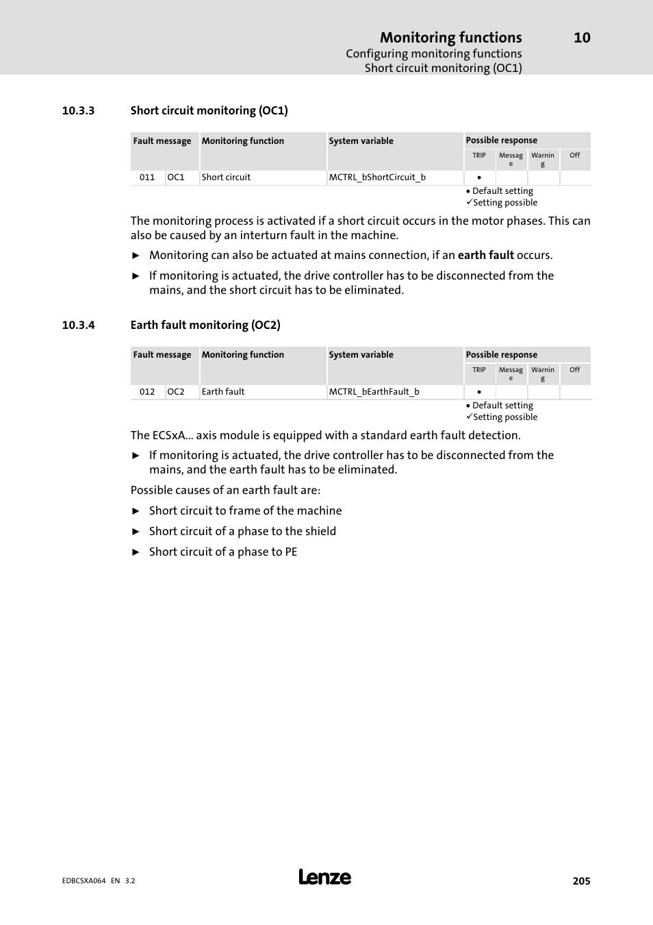 3 short circuit monitoring (oc1), 4 earth fault monitoring (oc2), Short circuit monitoring (oc1) | Earth fault monitoring (oc2), Monitoring functions | Lenze ECSCAxxx User Manual | Page 205 / 483