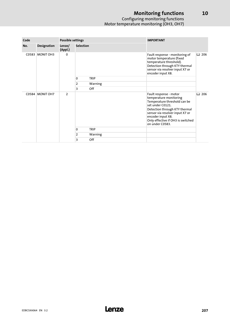 Monitoring functions | Lenze ECSCAxxx User Manual | Page 207 / 483