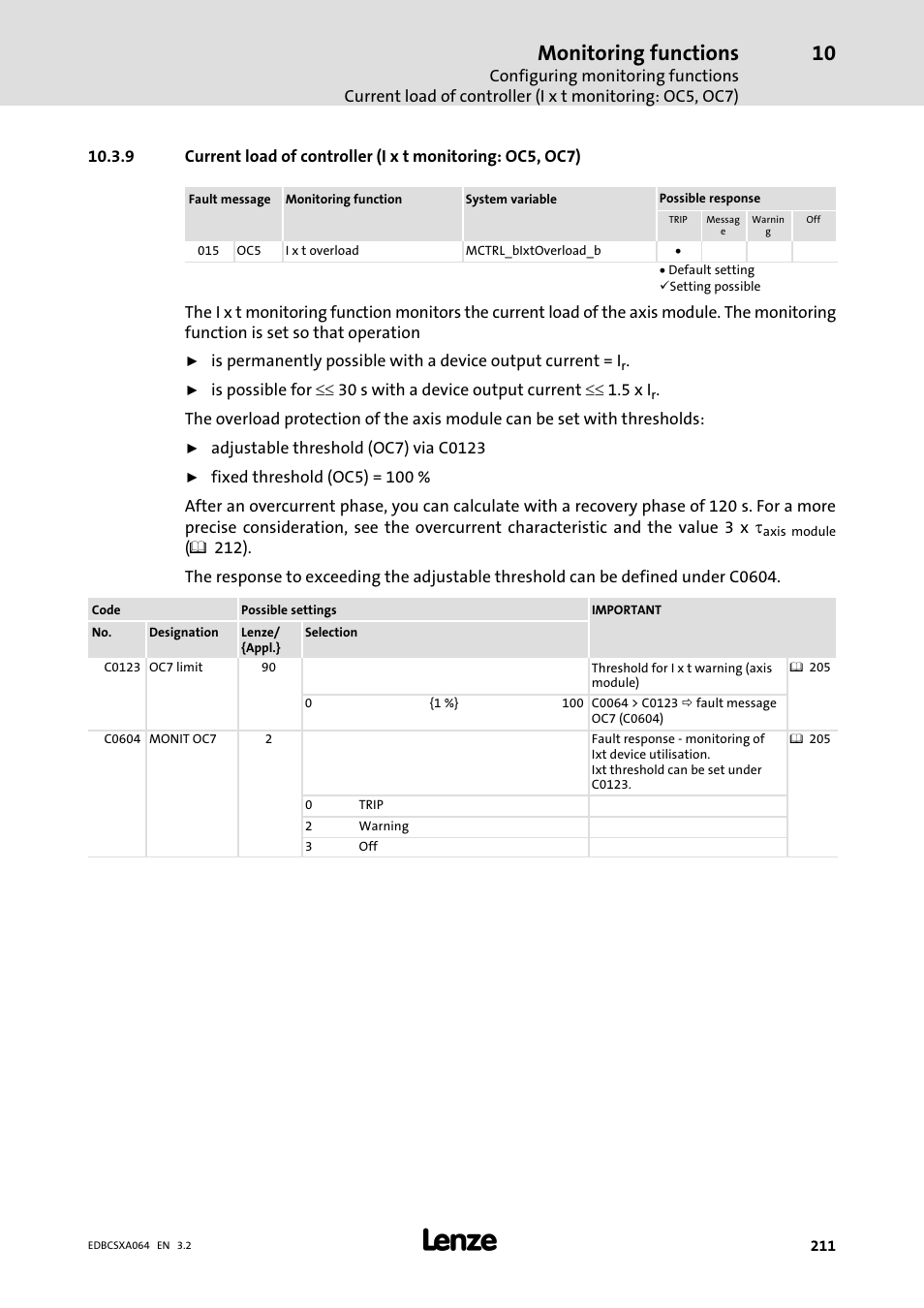 Monitoring functions | Lenze ECSCAxxx User Manual | Page 211 / 483