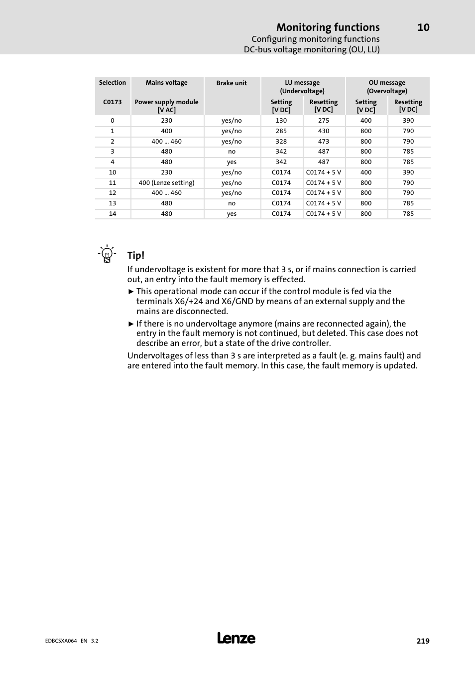 Monitoring functions | Lenze ECSCAxxx User Manual | Page 219 / 483